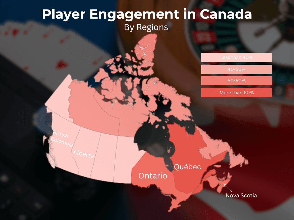 Jugadores califican en casinos en línea canadienses