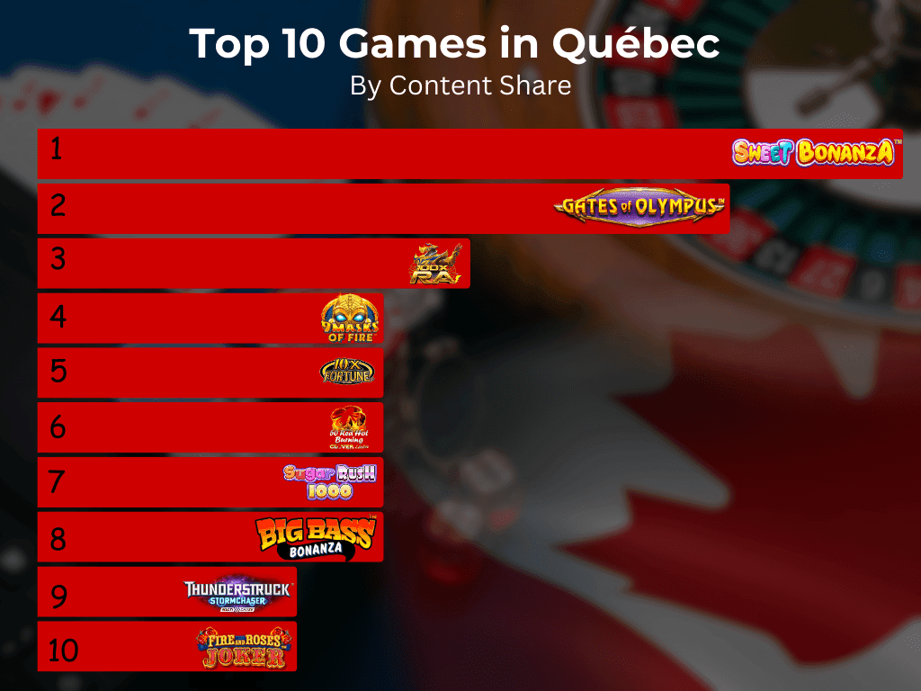 Mejores juegos de casino en Quebec Canadá